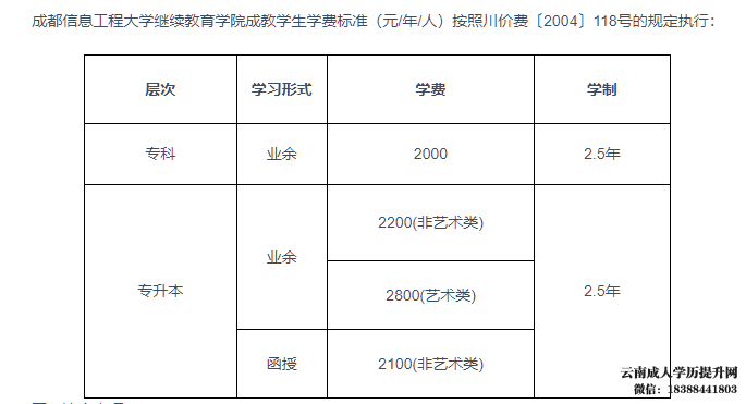 云南成人高考报名时间2023年